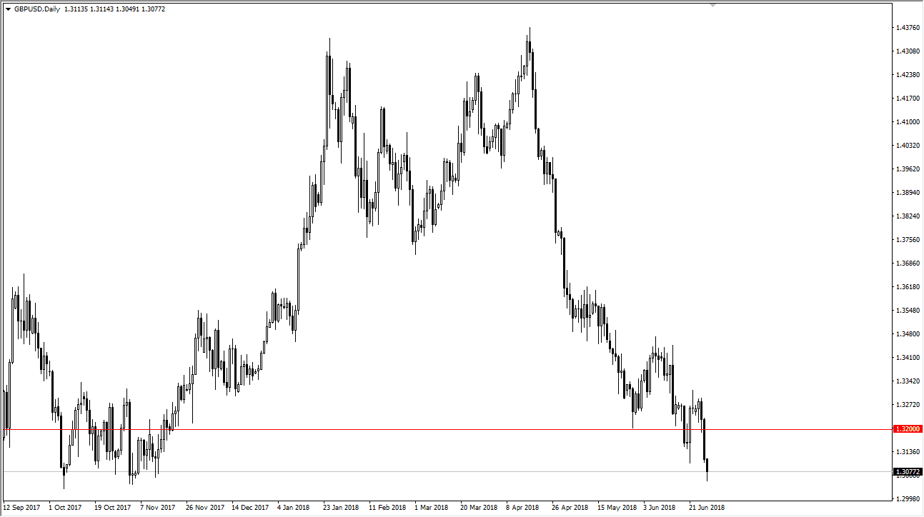 GBP/USD